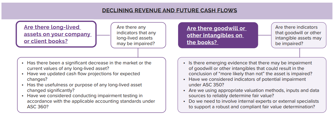 Accounting and Auditing
