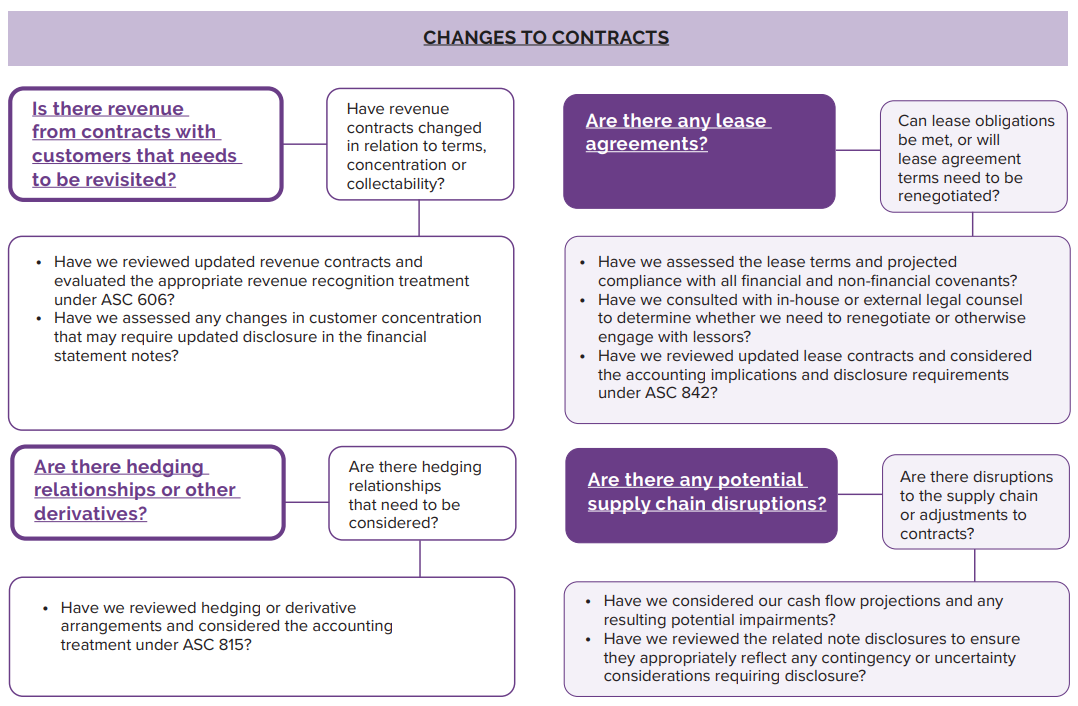 Accounting and Auditing