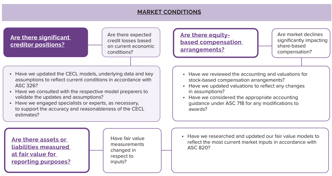 Accounting and Auditing
