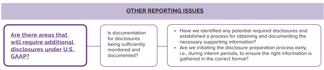 Accounting and Auditing